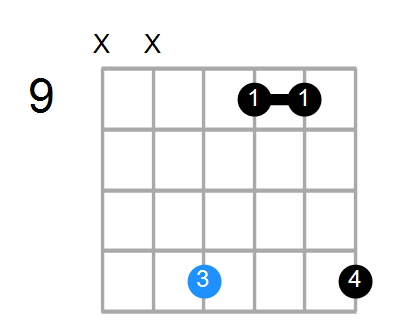 Dsus2b5 Chord